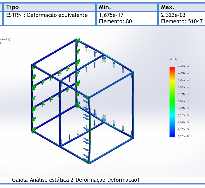 Gestão e auditoria de manutenção PDCA